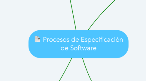 Mind Map: Procesos de Especificación de Software