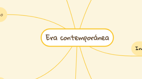 Mind Map: Era contemporánea