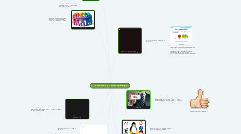 Mind Map: El software libre y el Open Knowledge