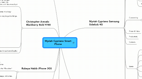 Mind Map: Myriah Cypriano Smart Phone