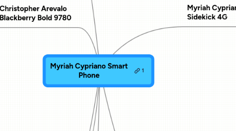 Mind Map: Myriah Cypriano Smart Phone