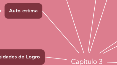 Mind Map: Capitulo 3