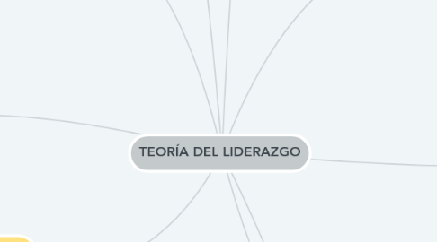 Mind Map: TEORÍA DEL LIDERAZGO