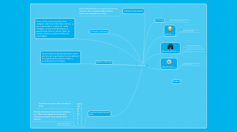 Mind Map: TELEMATICA