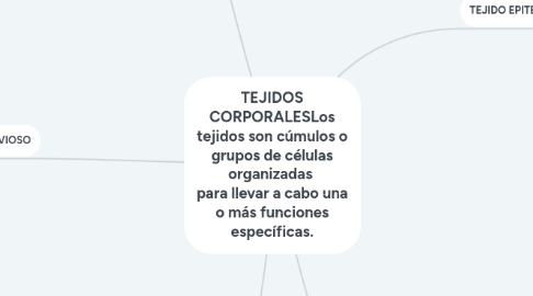 Mind Map: TEJIDOS CORPORALESLos tejidos son cúmulos o grupos de células organizadas  para llevar a cabo una o más funciones específicas.