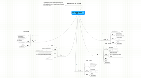 Mind Map: Chris Anderson Console War