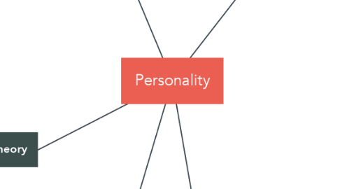 Mind Map: Personality