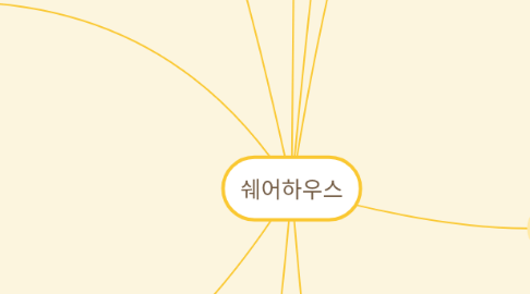 Mind Map: 쉐어하우스