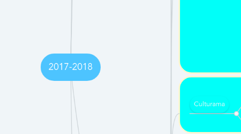 Mind Map: 2017-2018