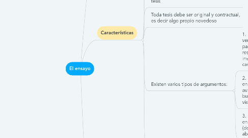 Mind Map: El ensayo