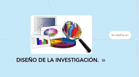 Mind Map: DISEÑO DE LA INVESTIGACIÓN.