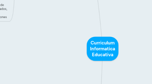 Mind Map: Curriculum Informatica Educativa