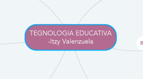 Mind Map: TEGNOLOGIA EDUCATIVA -Itzy Valenzuela