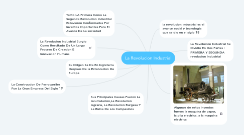 Mind Map: La Revolucion Industrial