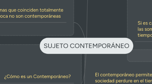 Mind Map: SUJETO CONTEMPORÁNEO