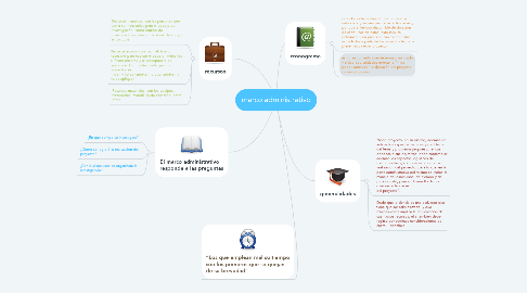 Mind Map: marco administrativo