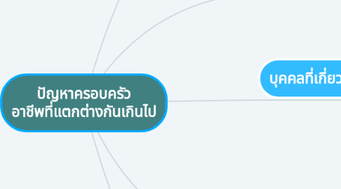 Mind Map: ปัญหาครอบครัว อาชีพที่แตกต่างกันเกินไป