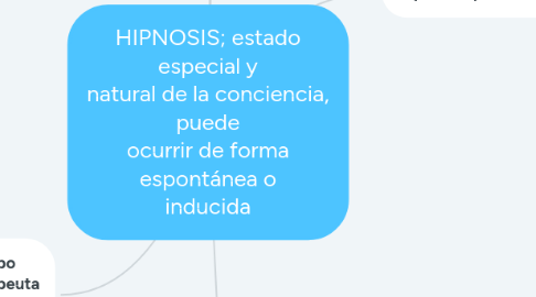 Mind Map: HIPNOSIS; estado especial y natural de la conciencia, puede ocurrir de forma espontánea o inducida