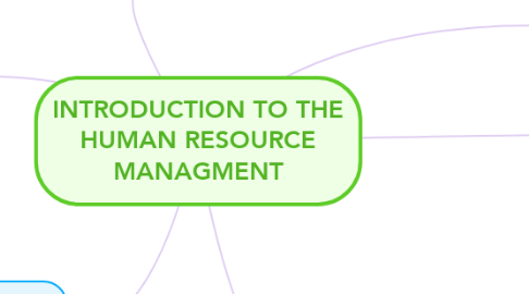 Mind Map: INTRODUCTION TO THE HUMAN RESOURCE MANAGMENT