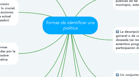 Mind Map: formas de identificar una política