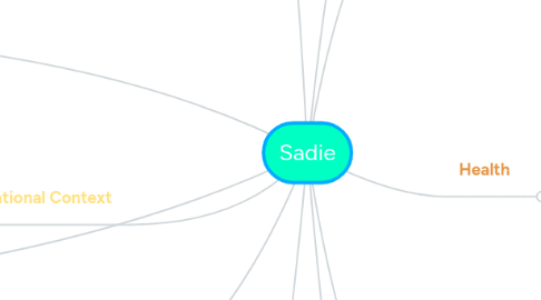 Mind Map: Sadie