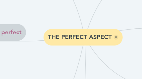Mind Map: THE PERFECT ASPECT