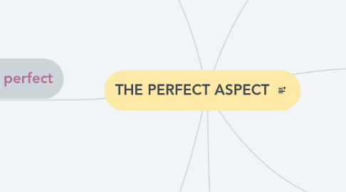 Mind Map: THE PERFECT ASPECT