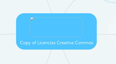 Mind Map: Copy of Licencias Creative Commos