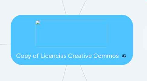 Mind Map: Copy of Licencias Creative Commos