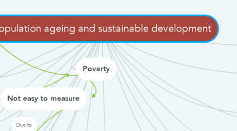 Mind Map: Population ageing and sustainable development