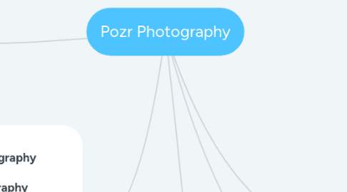 Mind Map: Pozr Photography