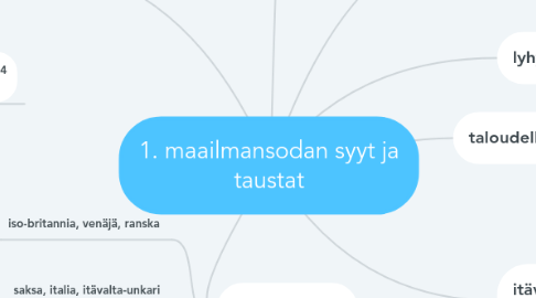 Mind Map: 1. maailmansodan syyt ja taustat