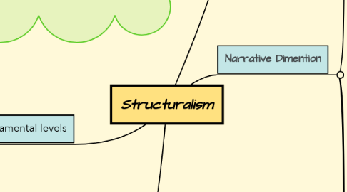 Mind Map: Structuralism