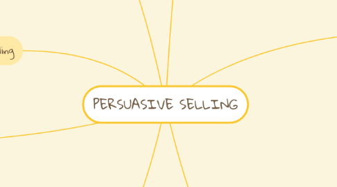 Mind Map: PERSUASIVE SELLING