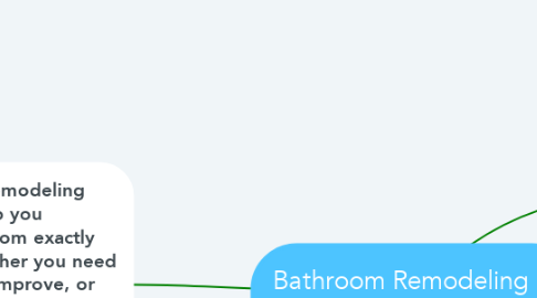 Mind Map: Bathroom Remodeling In New Jersey