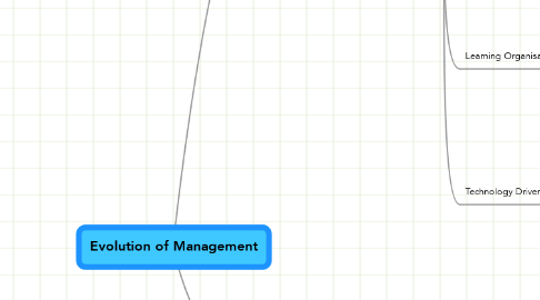 Mind Map: Evolution of Management