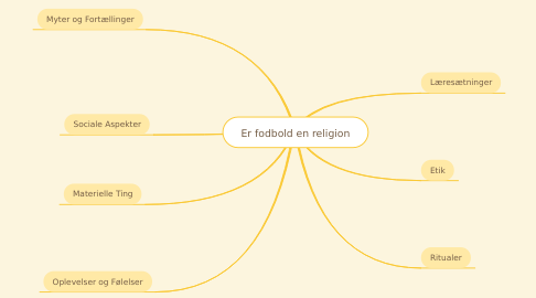 Mind Map: Er fodbold en religion