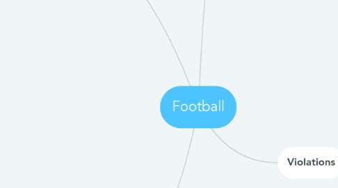 Mind Map: Football