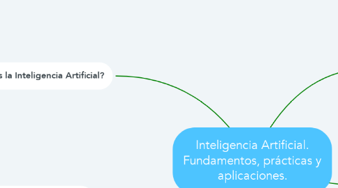 Mind Map: Inteligencia Artificial. Fundamentos, prácticas y aplicaciones.