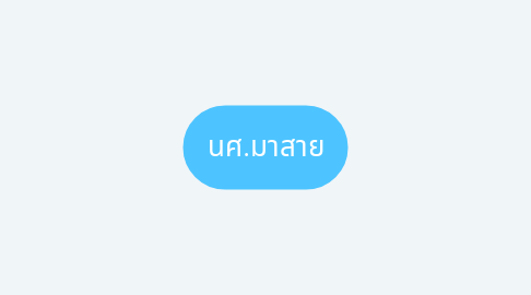 Mind Map: นศ.มาสาย