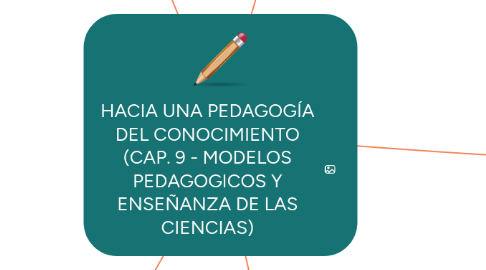 Mind Map: HACIA UNA PEDAGOGÍA DEL CONOCIMIENTO (CAP. 9 - MODELOS PEDAGOGICOS Y ENSEÑANZA DE LAS CIENCIAS)