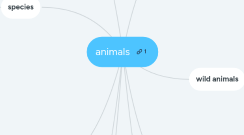 Mind Map: animals