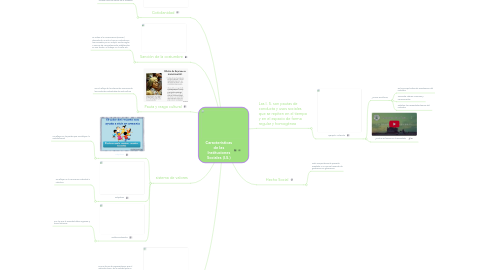 Mind Map: Características de las Instituciones Sociales (I.S.)