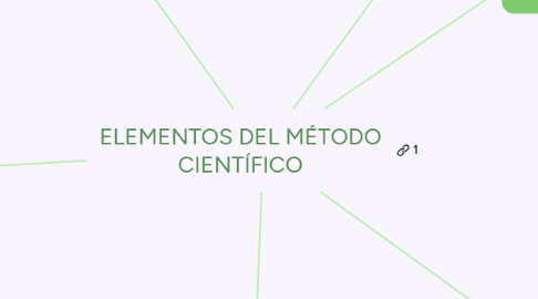 Mind Map: ELEMENTOS DEL MÉTODO CIENTÍFICO