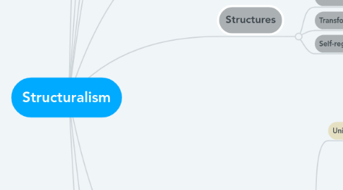 Mind Map: Structuralism