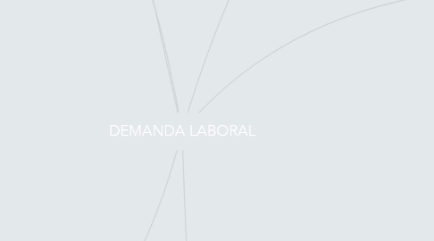 Mind Map: DEMANDA LABORAL