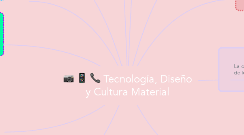 Mind Map: Tecnología, Diseño y Cultura Material