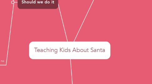 Mind Map: Teaching Kids About Santa