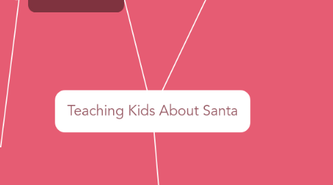 Mind Map: Teaching Kids About Santa