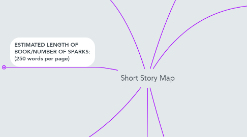 Mind Map: Short Story Map